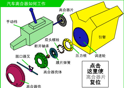 汽车离合器的原理